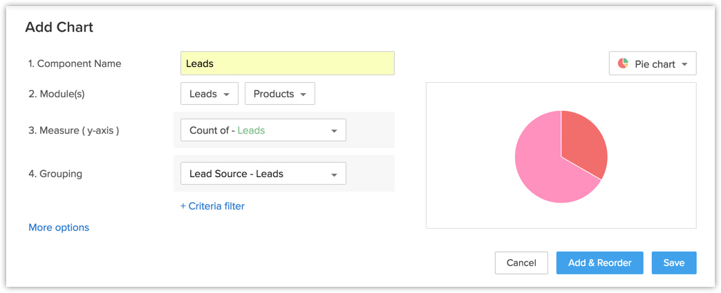 Chart Module