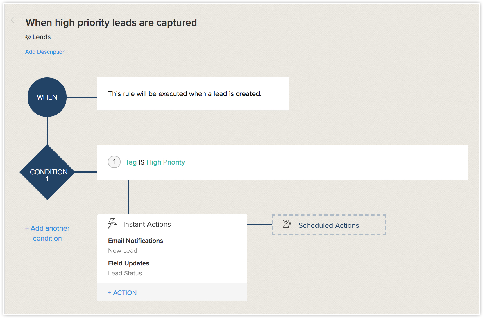 Regras de fluxo de trabalho no Zoho CRM