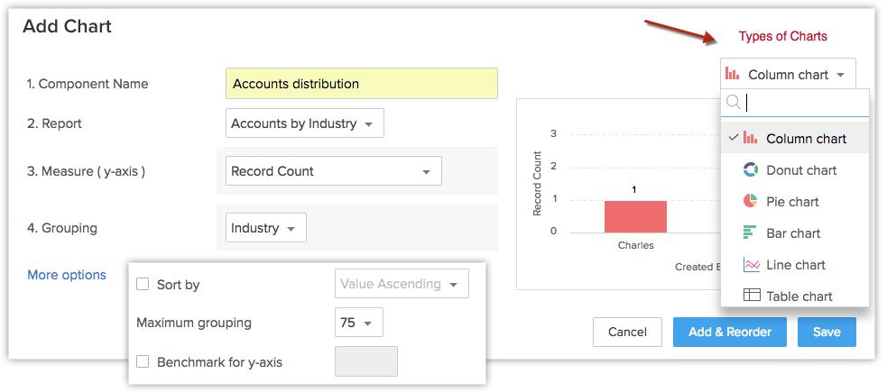 Components Of Chart Of Accounts