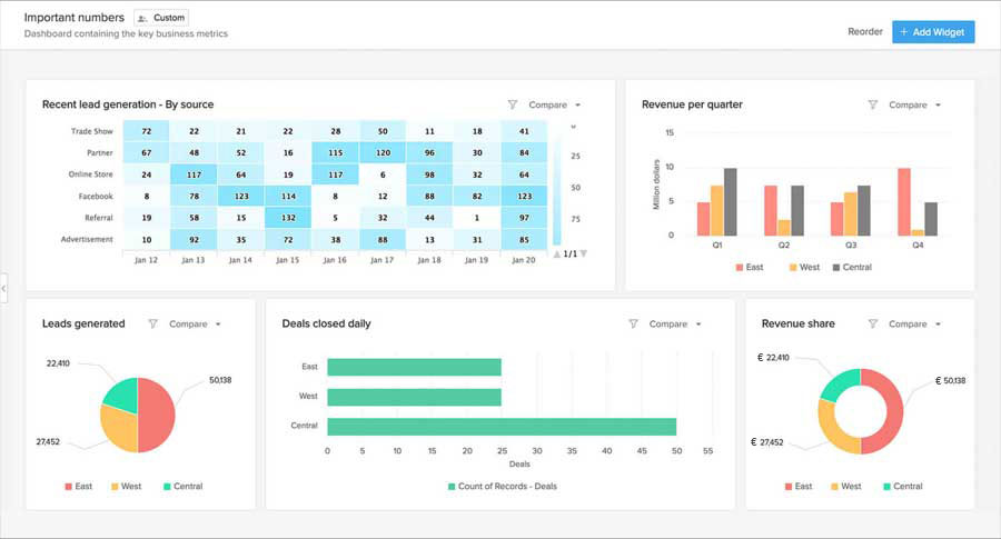 CRM-Analysetool – Zoho CRM