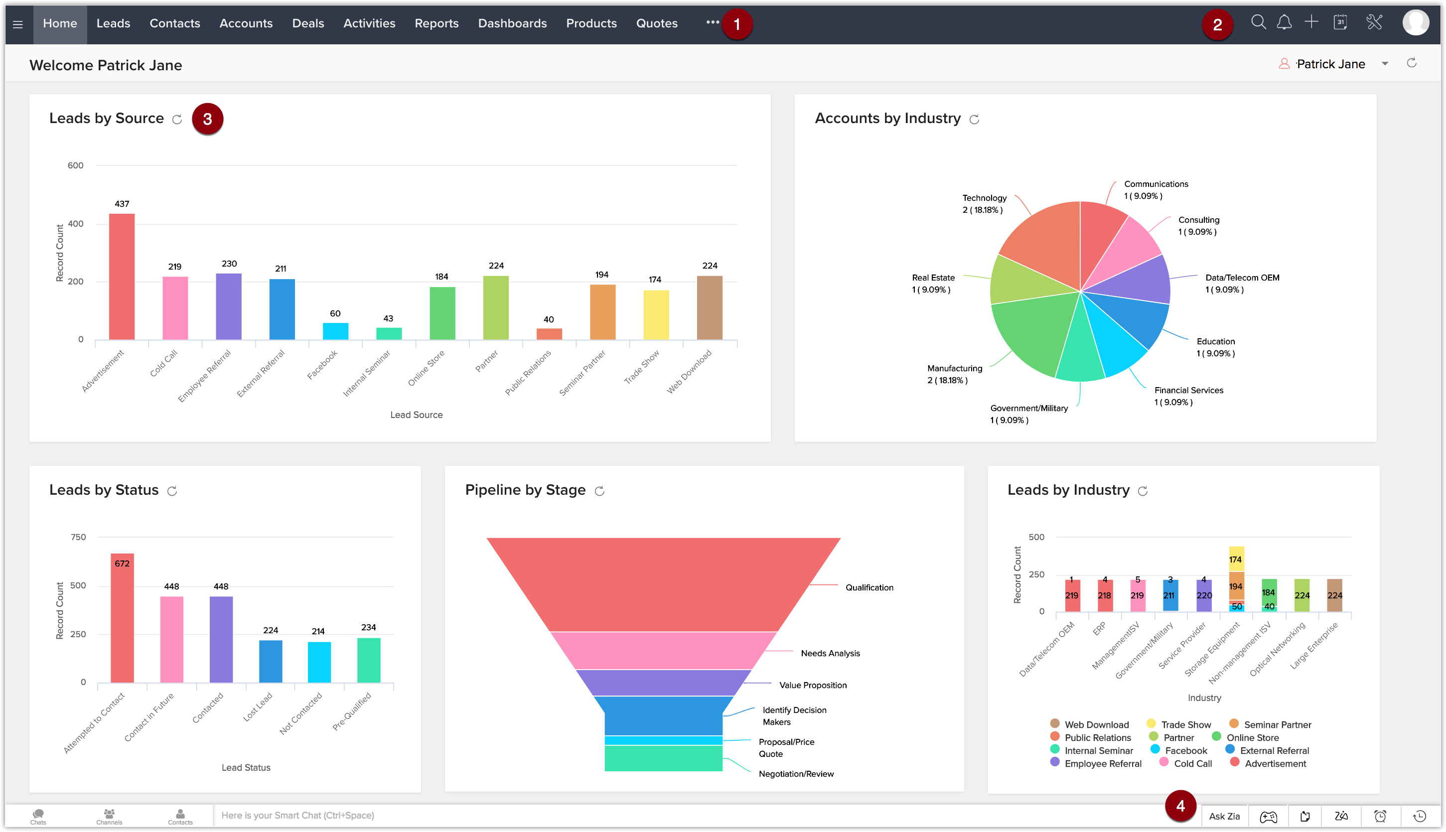 Explore su cuenta | Ayuda en línea - Zoho CRM