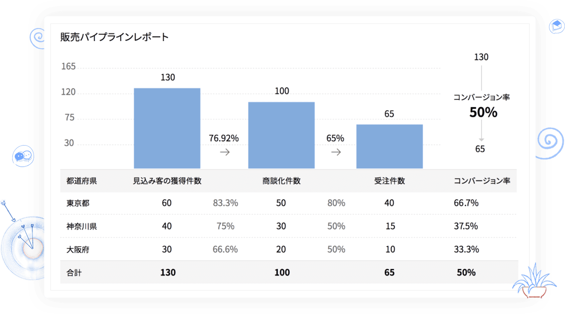 顧客管理 営業支援システム Zoho Crm クラウドcrm Sfaツール