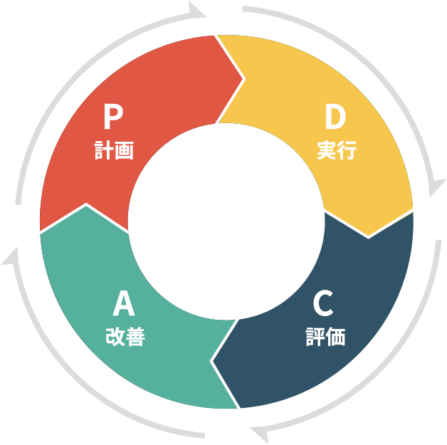 できる営業担当者のPDCAサイクル徹底解明 ｜新フレームワーク