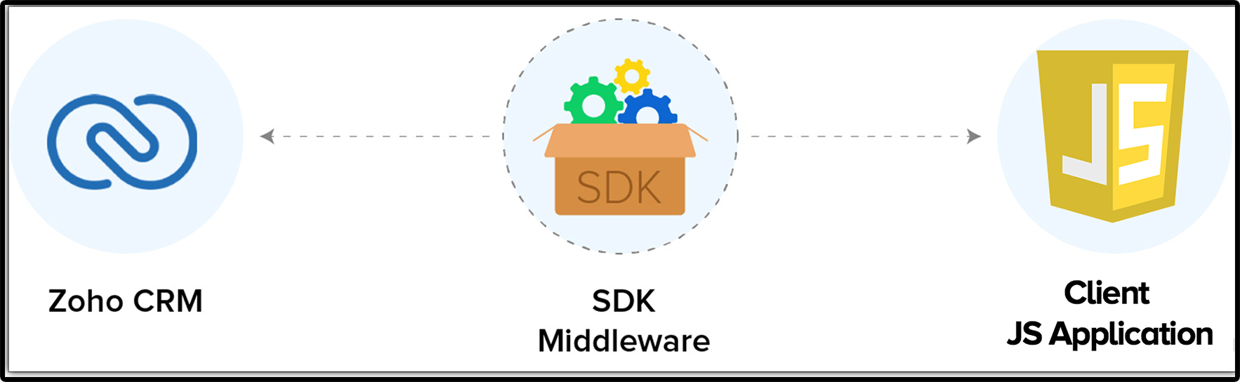 Middleware Image