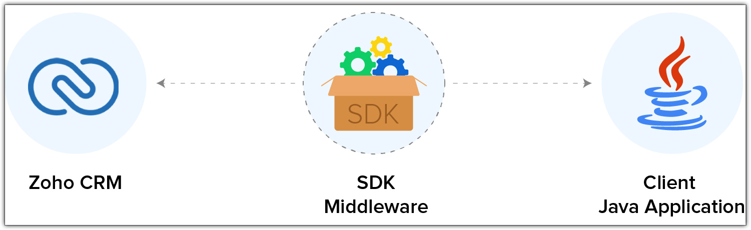 java se sdk java se sdk