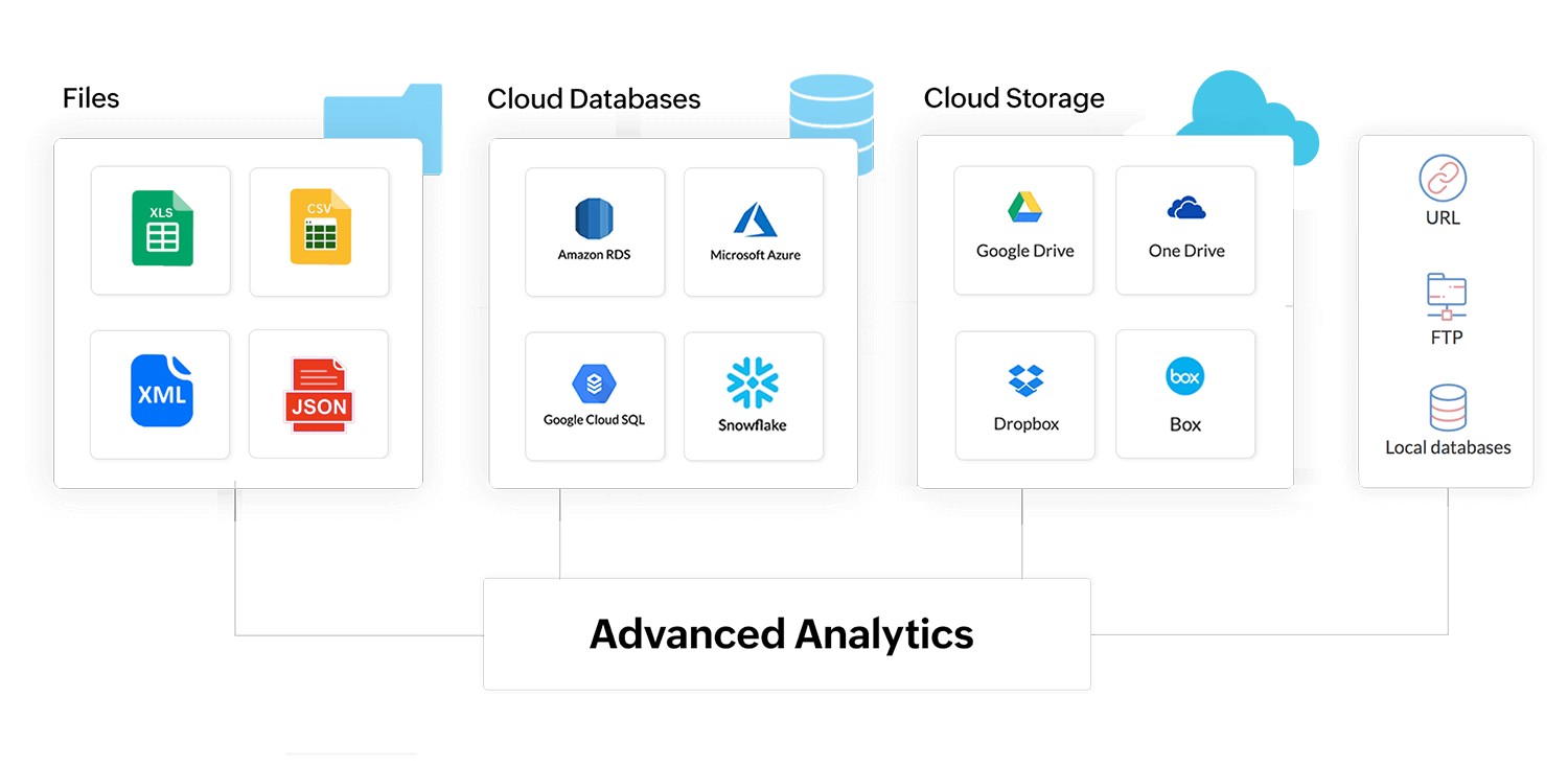 Data consolidation for Analytics - Zoho DataPrep