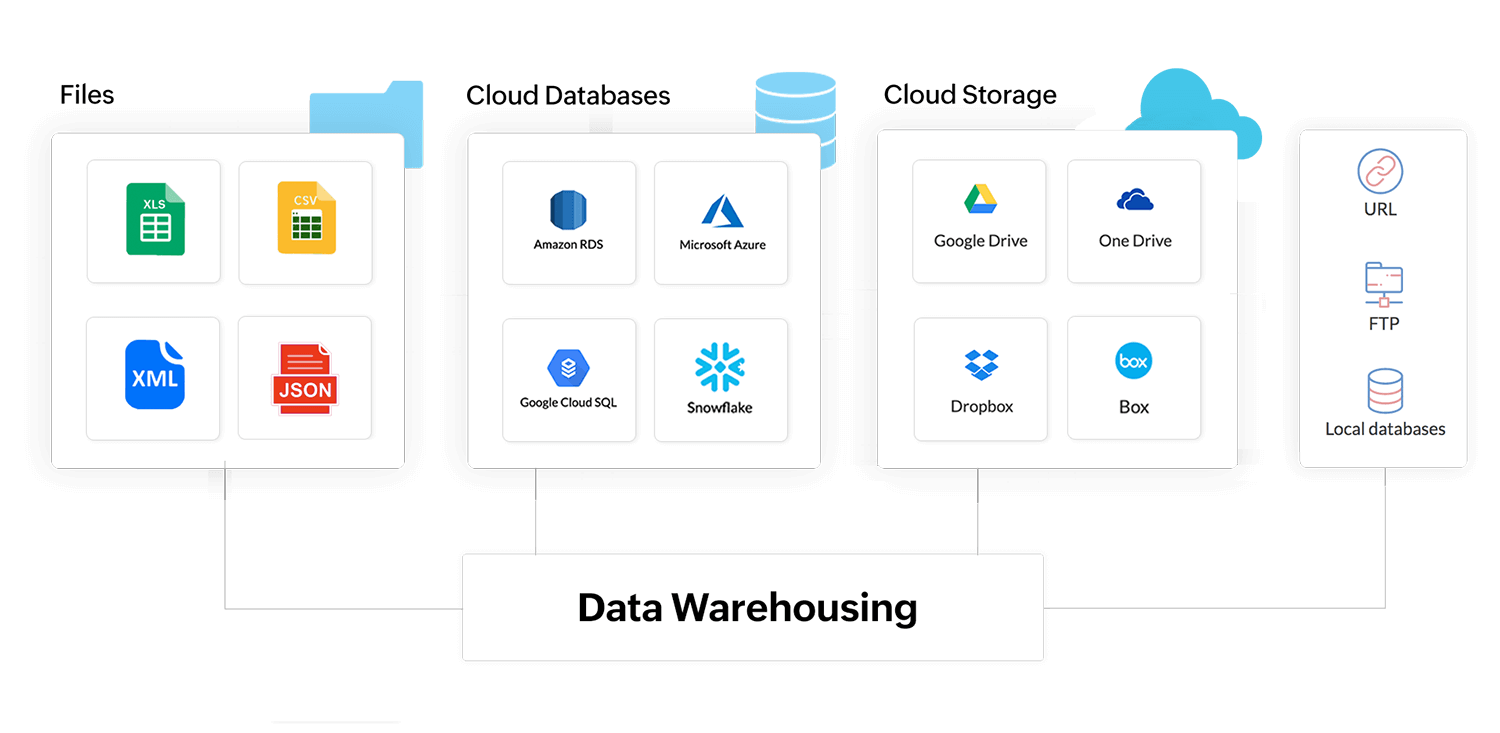 Prepare data for warehousing - Zoho DataPrep
