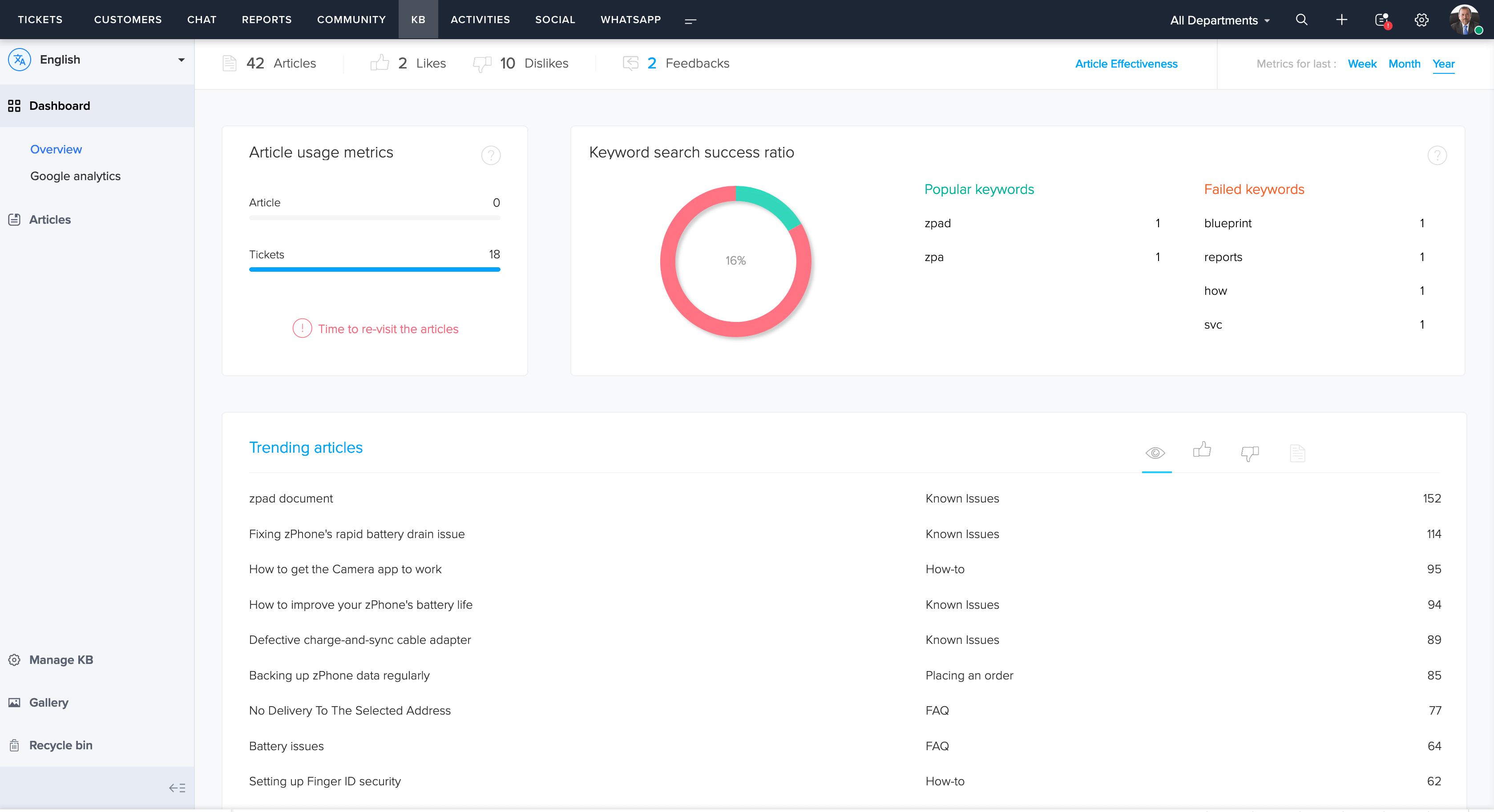 Help Center reports and insights