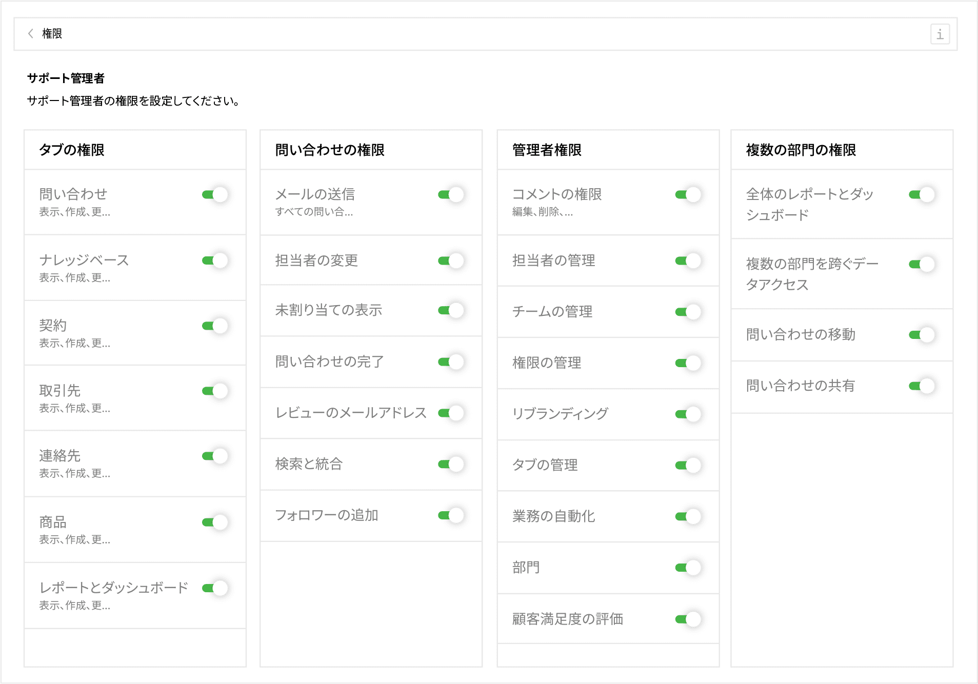 Zoho Desk 自己解決率を向上させるナレッジベース機能