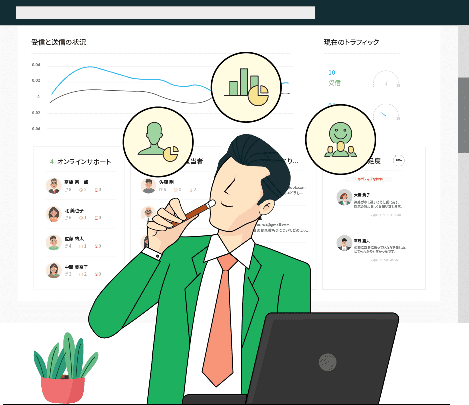 Zoho Desk 瞬時に把握したいデータはダッシュボードでグラフ化