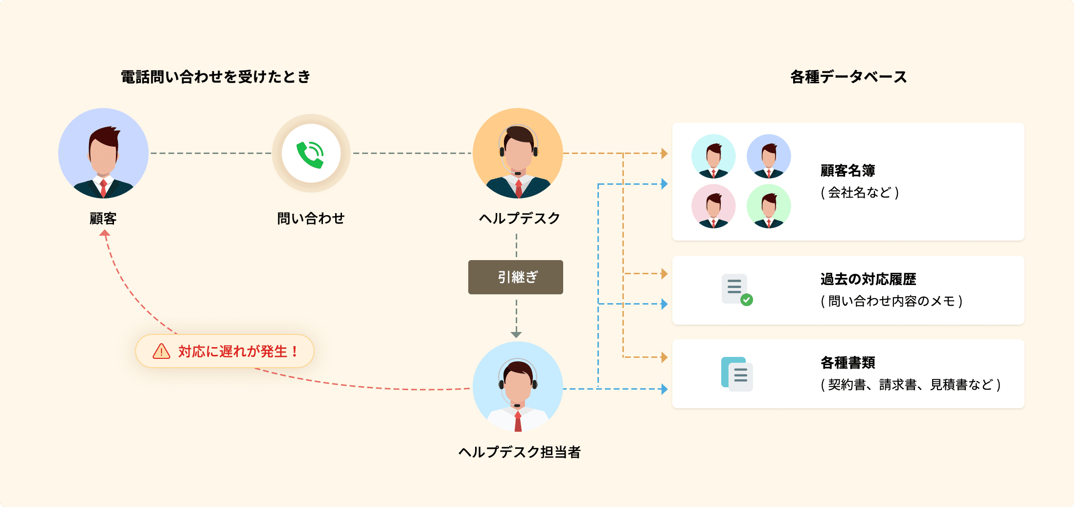 問い合わせ対応にはヘルプデスクツールの導入を Zoho Desk