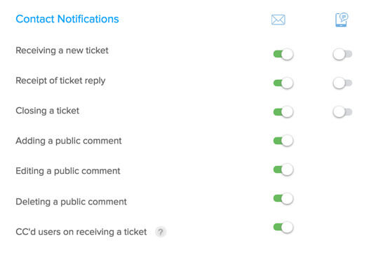 Round robin - Sistema di ticketing tramite e-mail