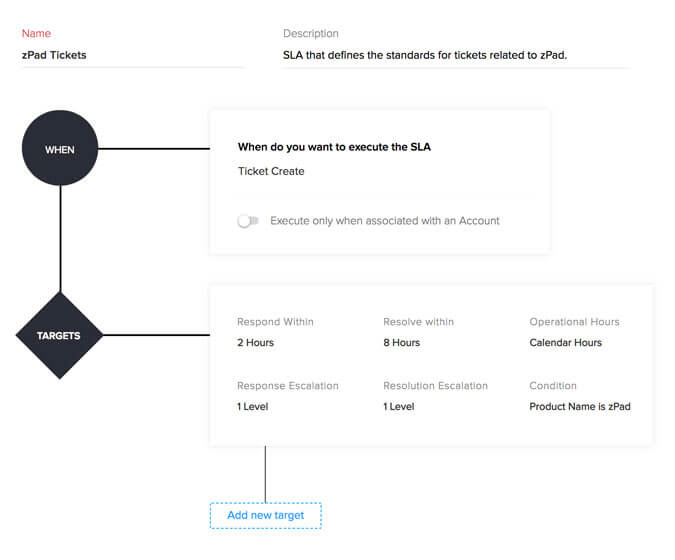 Zendesk Vs Salesforce Comparison Chart