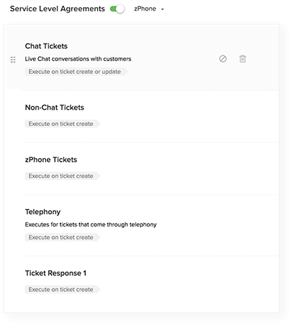 Gratis ticketingsysteem testtuimte