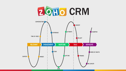 online sales strategy wins you more business