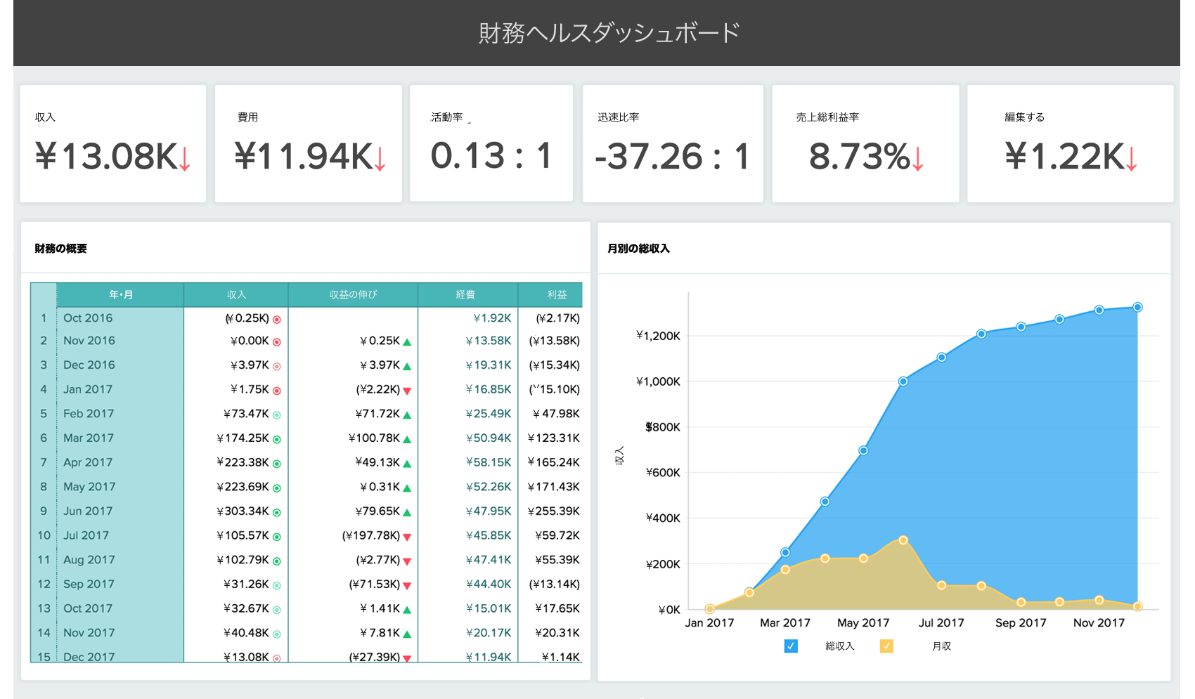 Learnvest