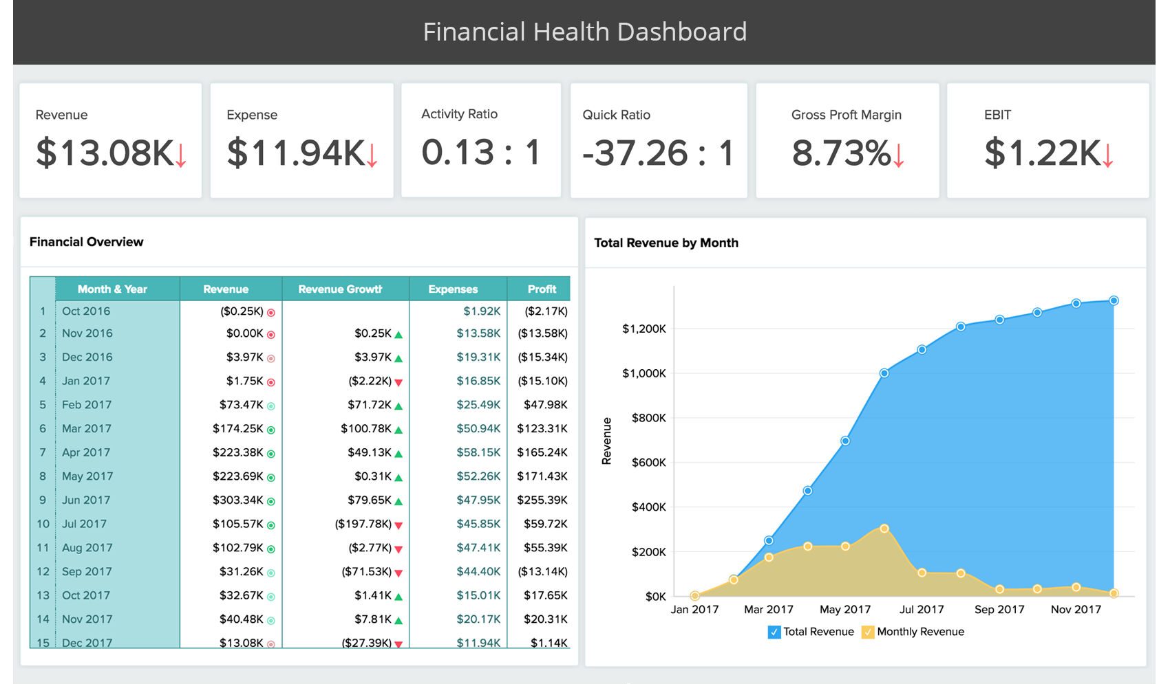 Financial Performance Analysis Sample