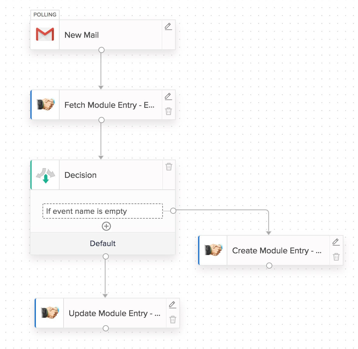 Create or update module entry