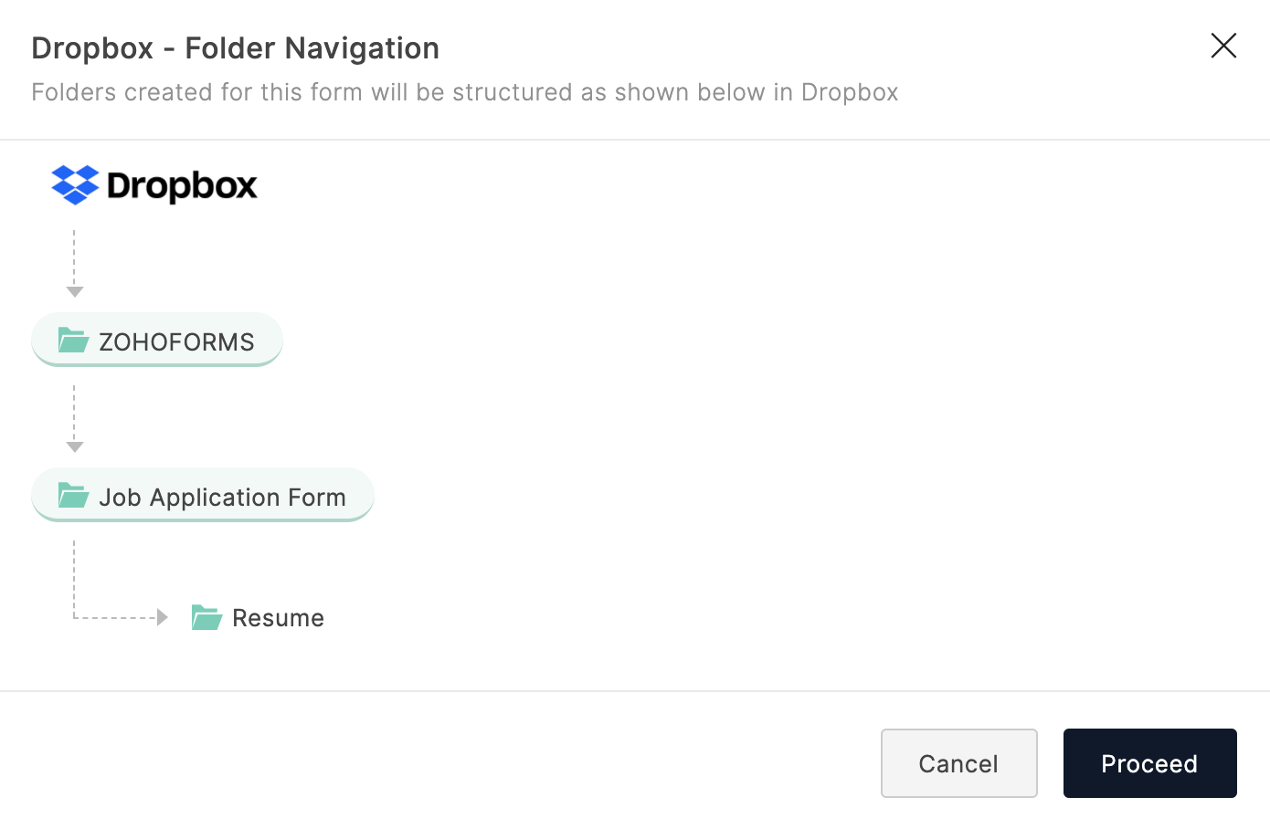 Dropbox - Folder Navigation