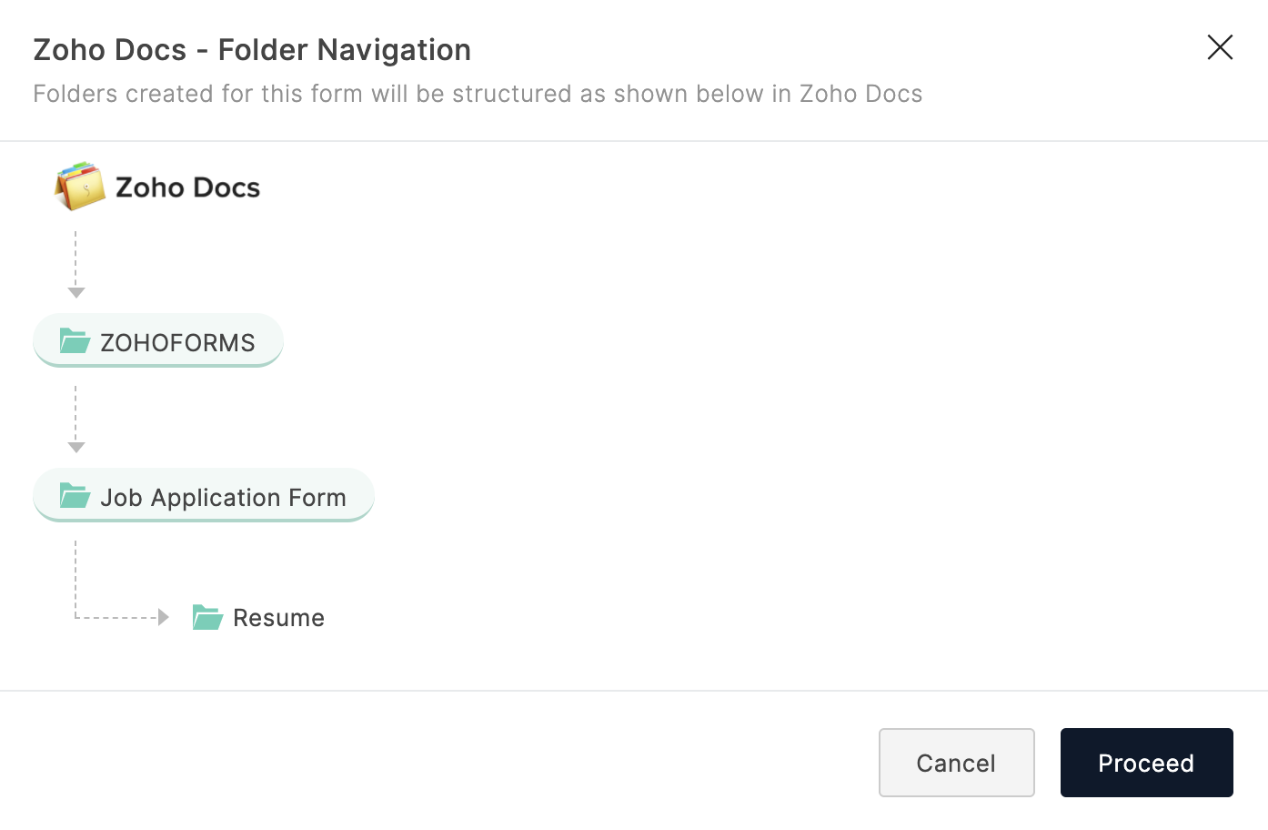 Zoho Docs - automatically created folder structure