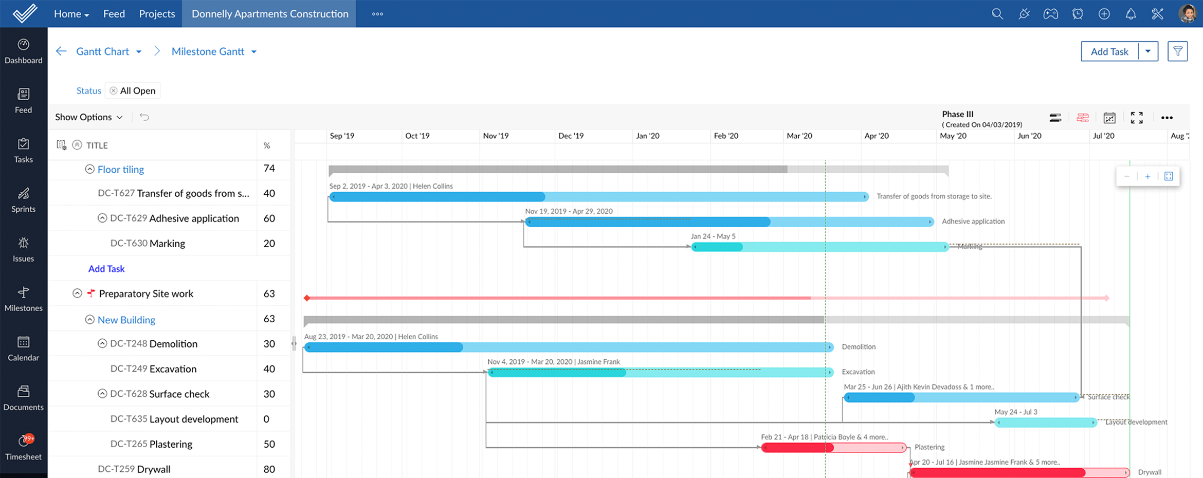 Gantt Chart Reporting Services