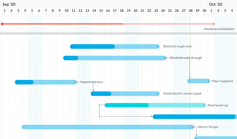 Zoho Project Gantt Chart