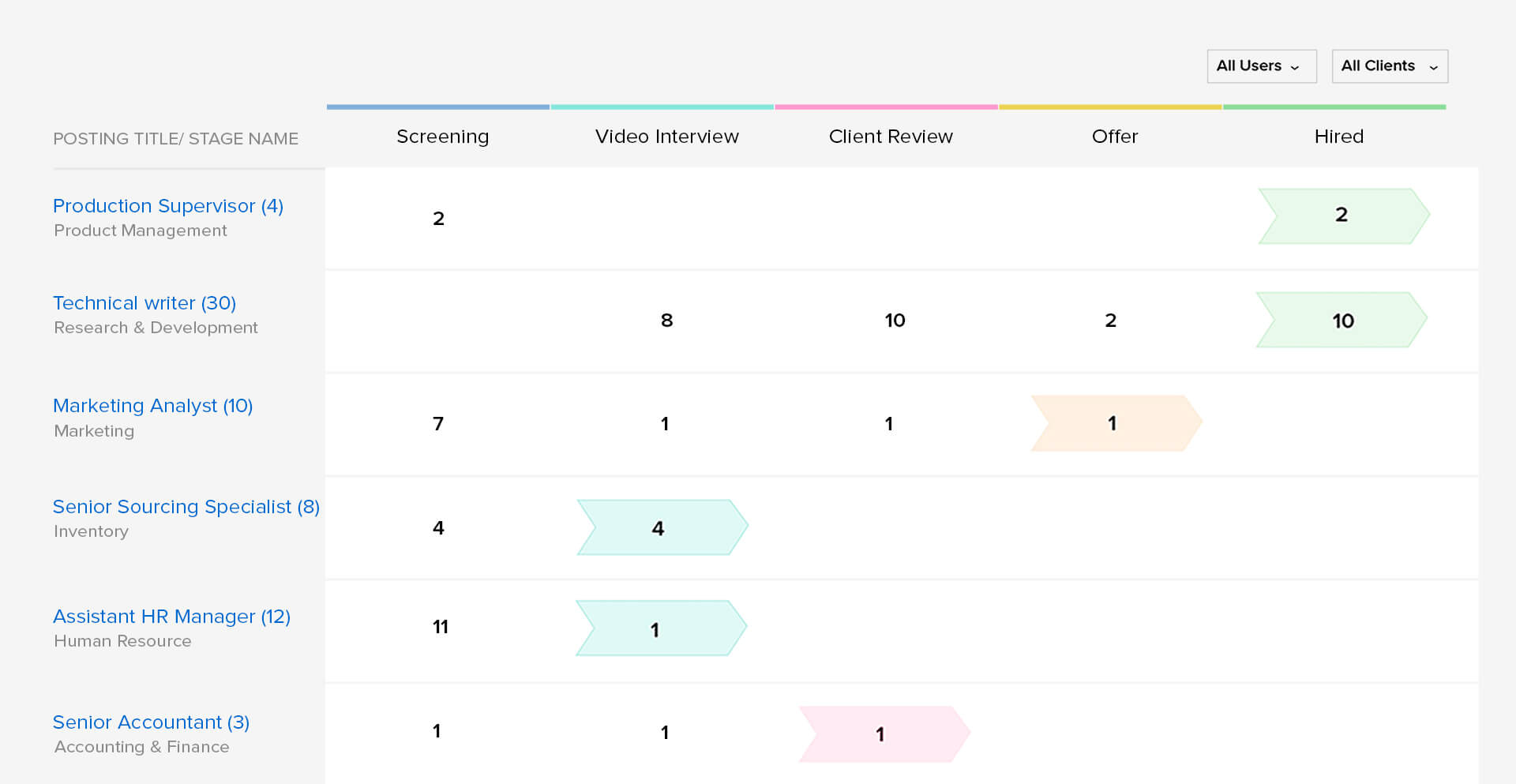 Applicant Tracking System Comparison Chart