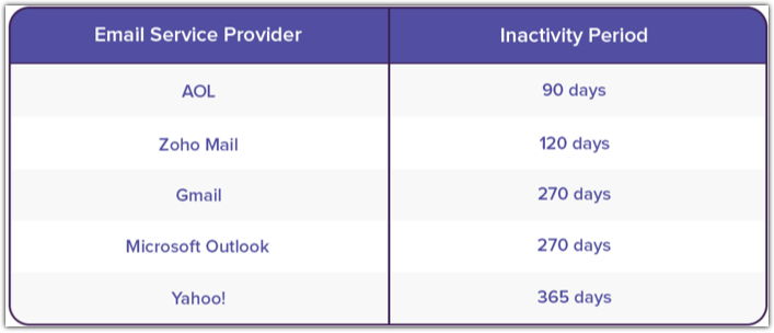 inactivity-period