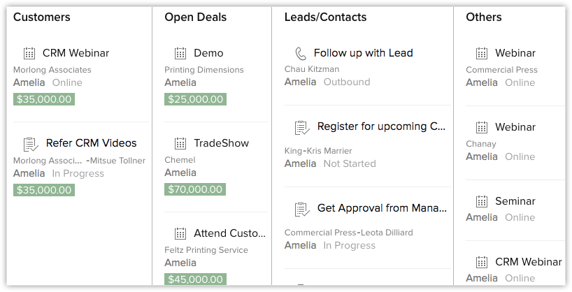 evernote kanban view evernote kanban view