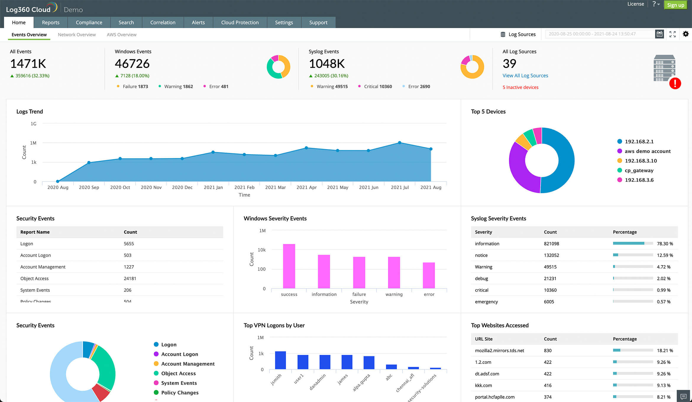 ManageEngine Log360 Cloud