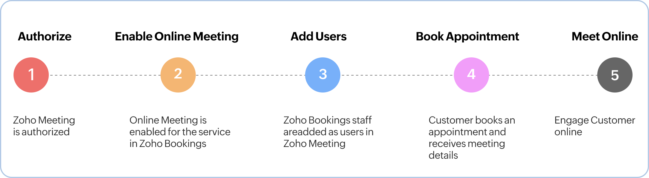 Zoho meeting for zoho bookings