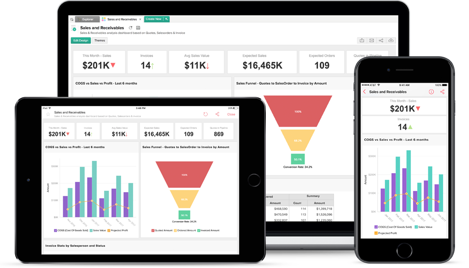 Mobile KPI Dashboard - Zoho Analytics