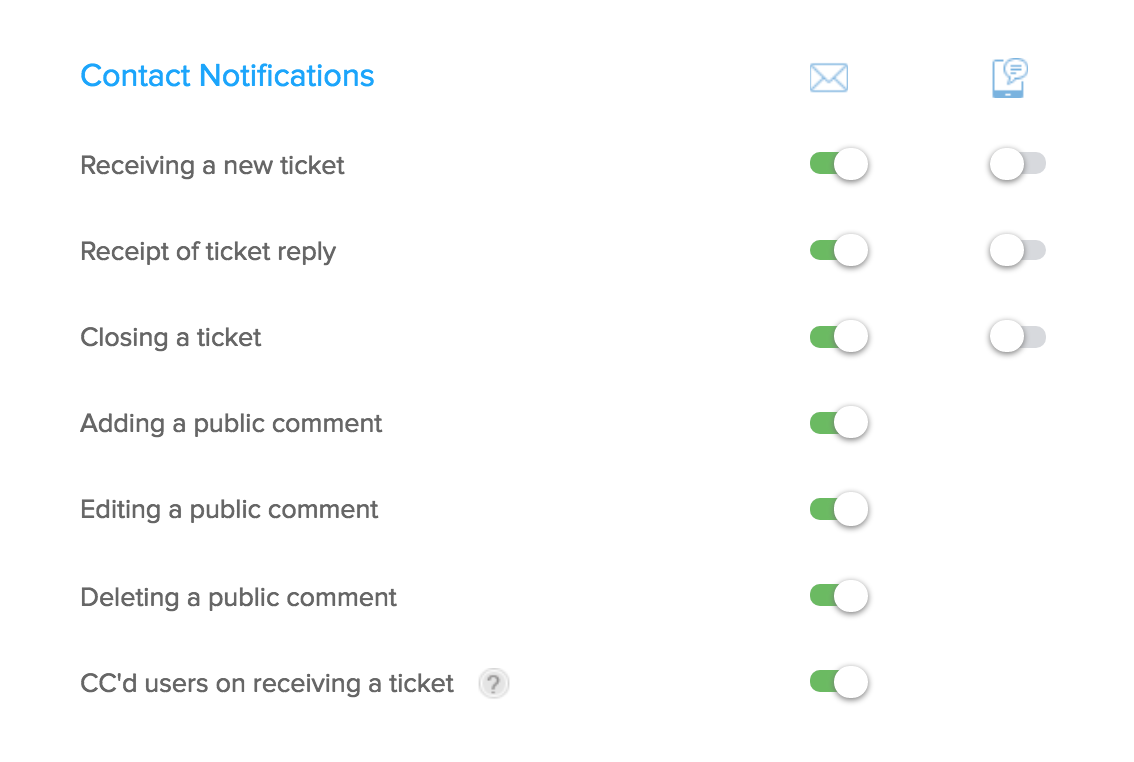 Notification settings