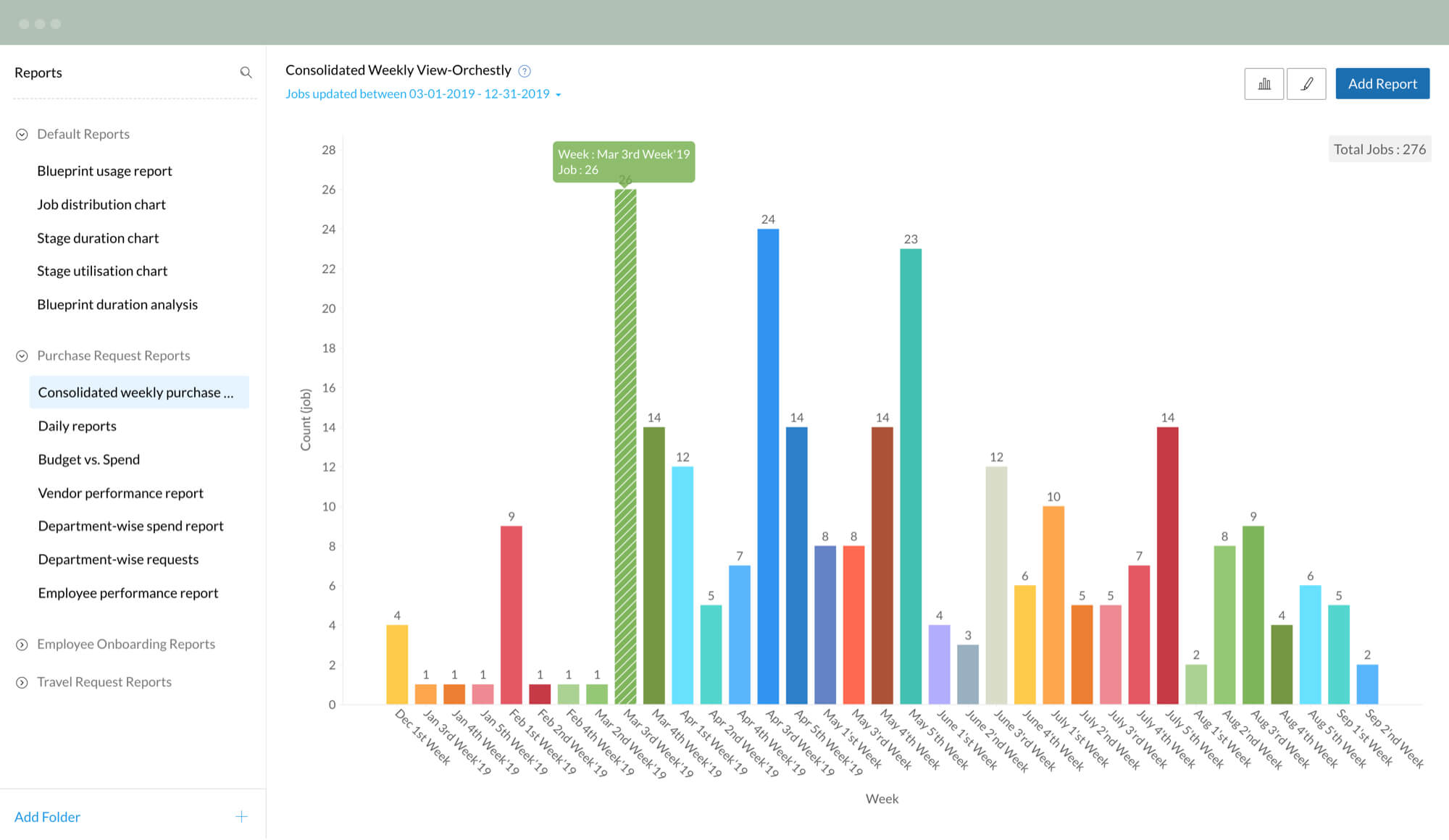 Analyze. Optimize. Repeat.