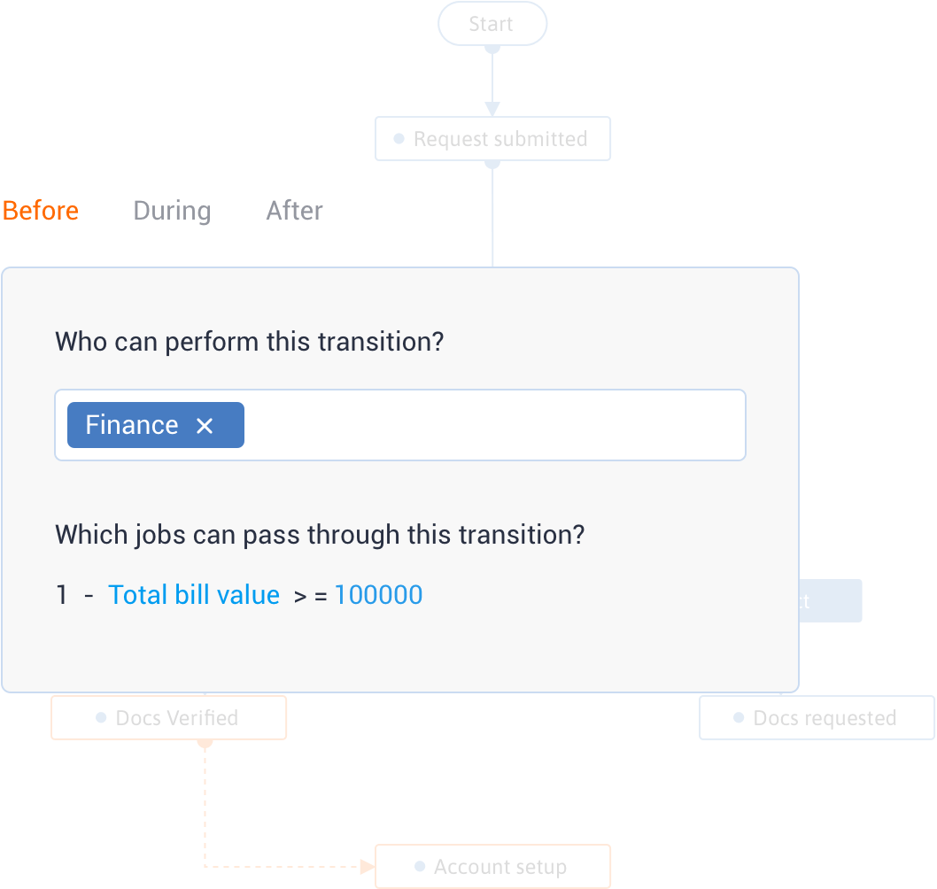 Make decision-making easier