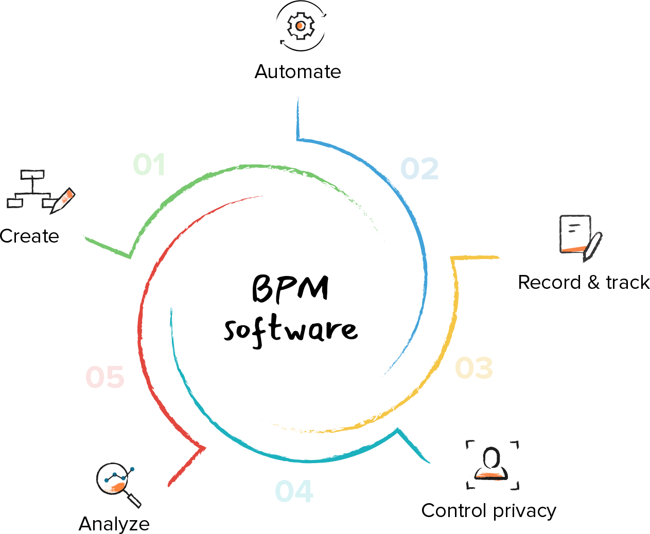 What is business process management software?