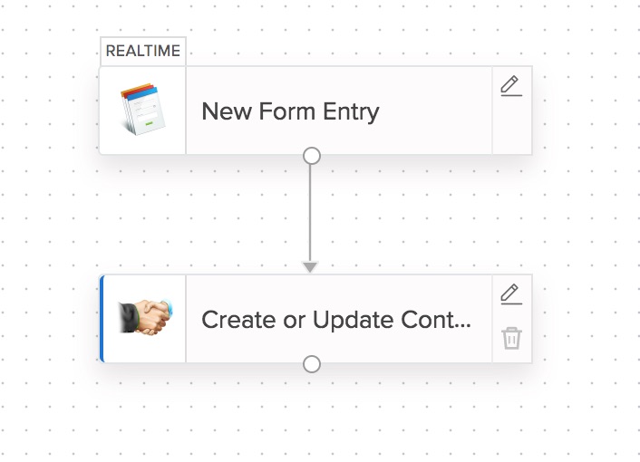 Zoho Forms to Zoho CRM