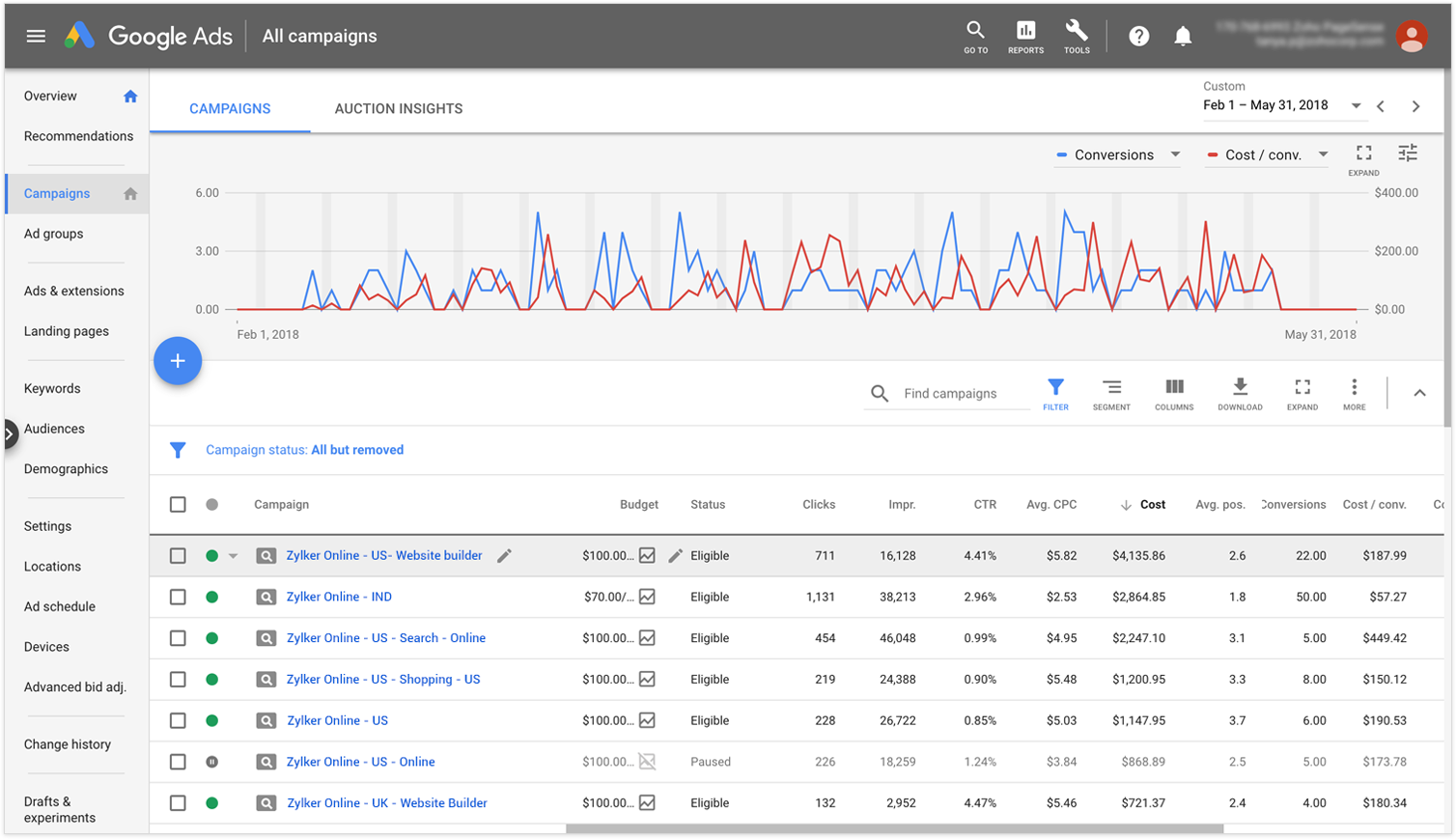 Choosing Ad Groups in Google Ads while Integrating with PageSense