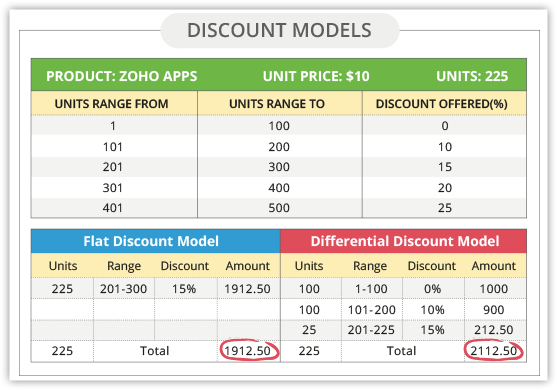 Price Chart Cloning