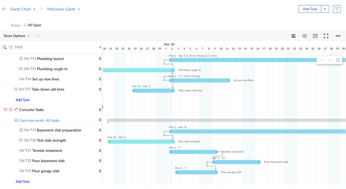 Microsoft Project Dotted Line On Gantt Chart