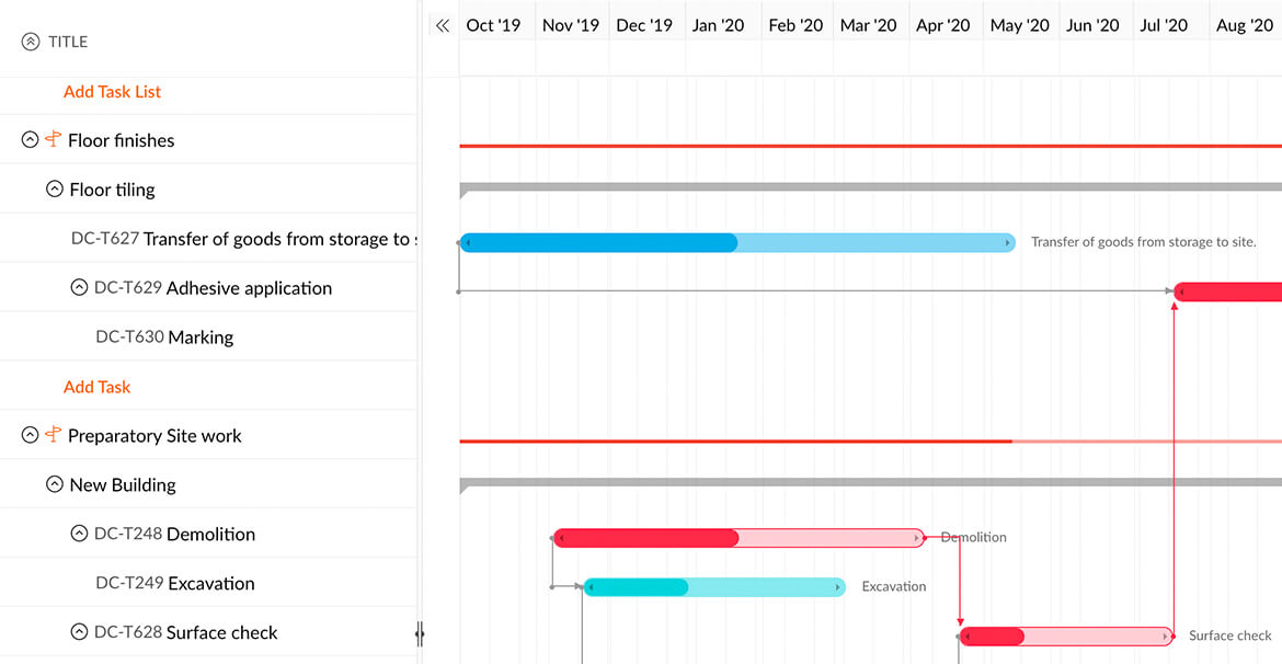 Best project tracking software - Zoho Projects