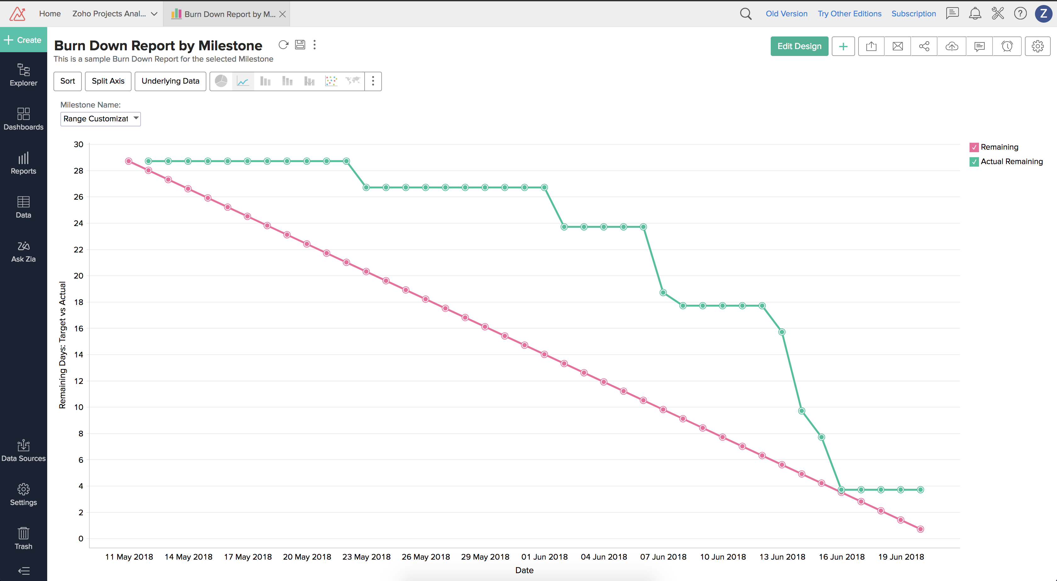 Burn Rate Chart Project Management