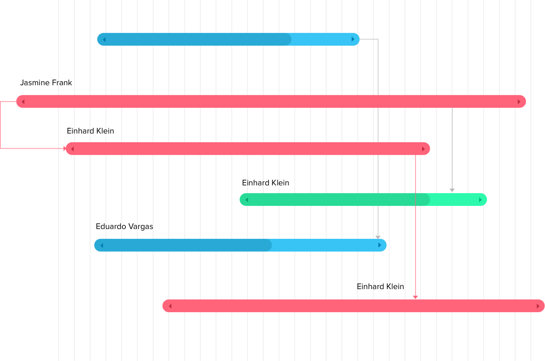 Top 81+ imagen diagramas de gantt en ti - Abzlocal.mx