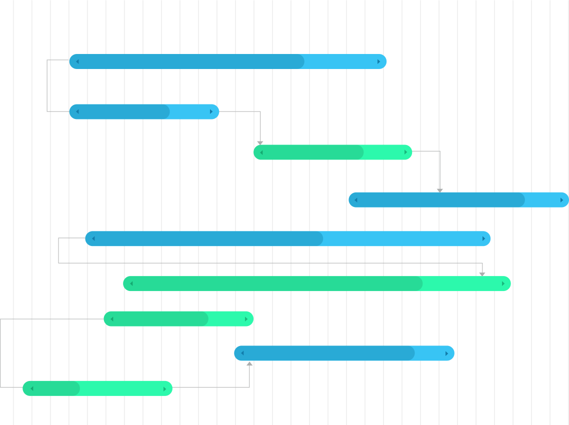 Free Online Gantt Charts Maker Zoho Projects