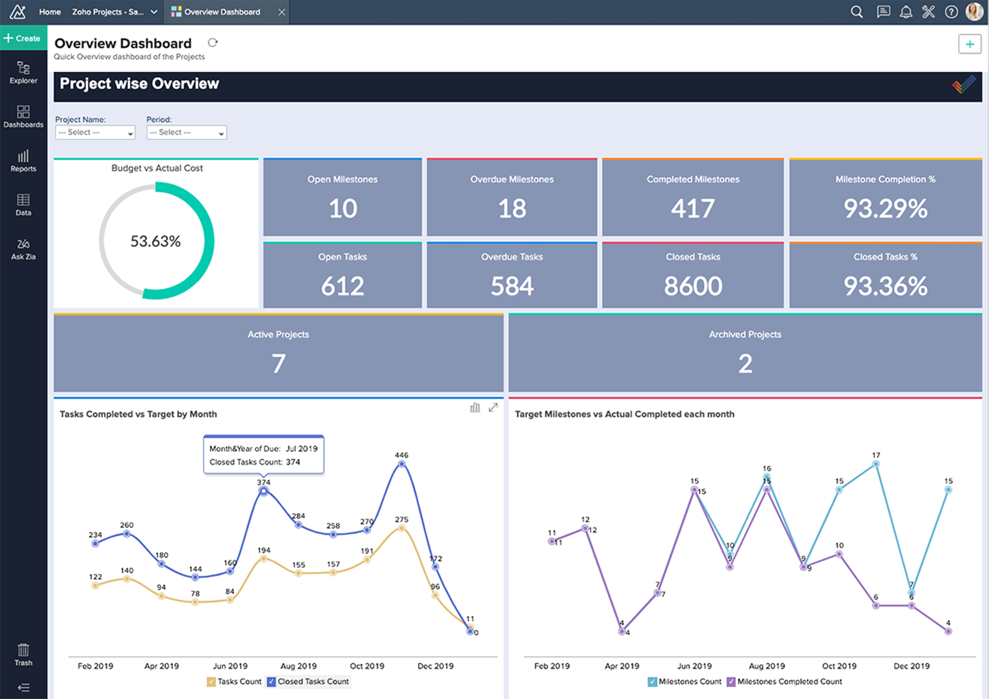 Ready-made reports and dashboard