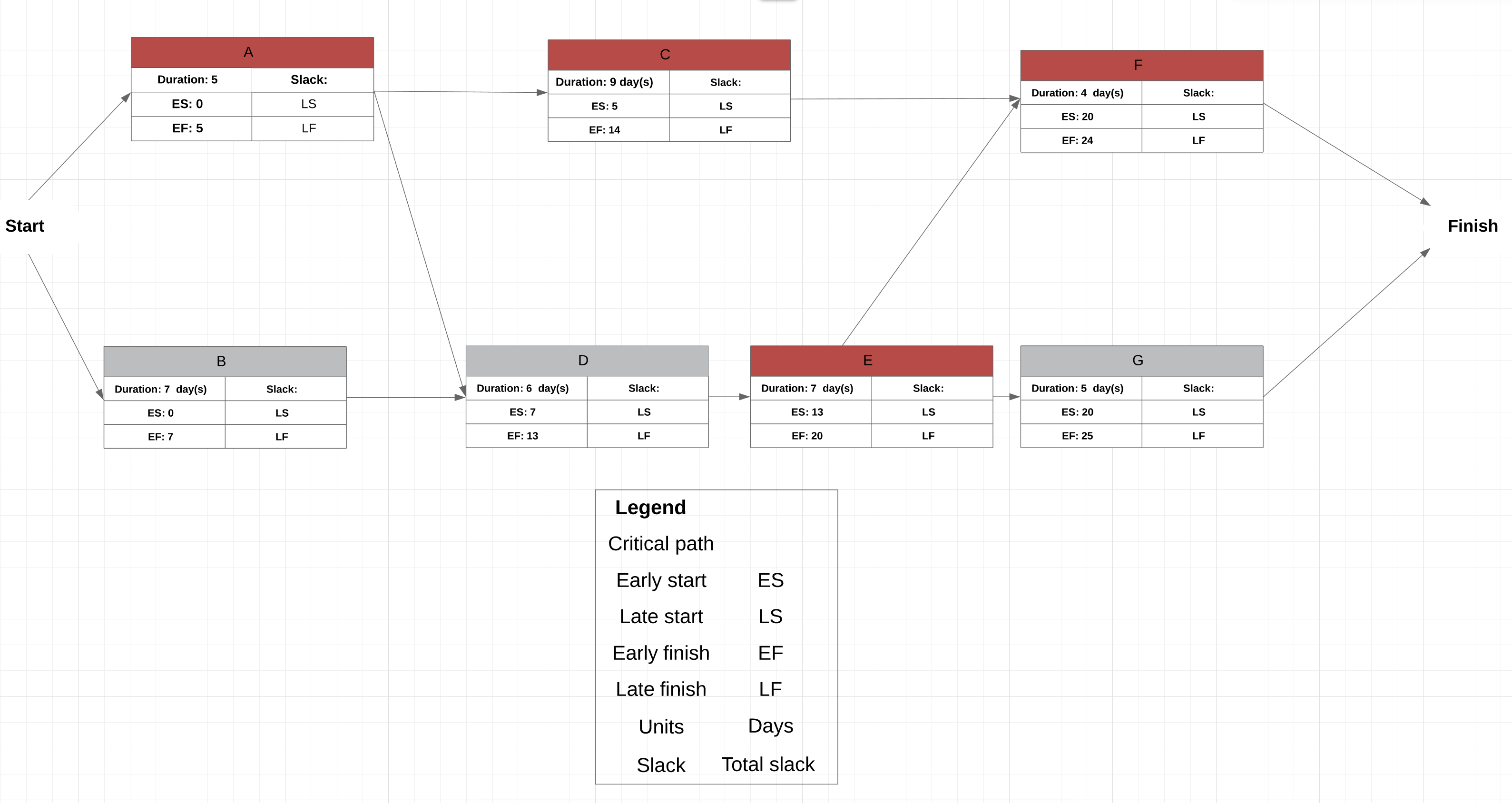 critical-path-tutorial-zoho-projects