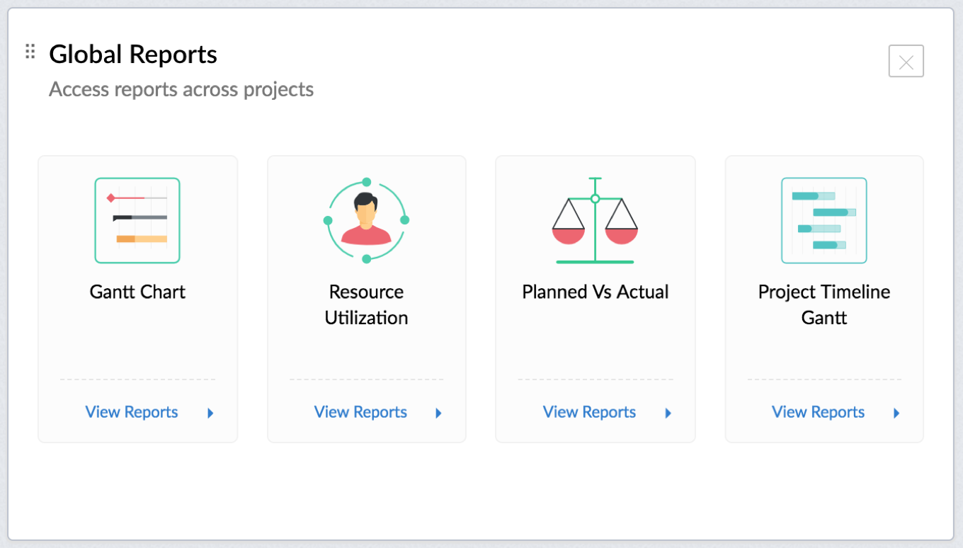 Microsoft Project Planned Vs Actual Gantt Chart