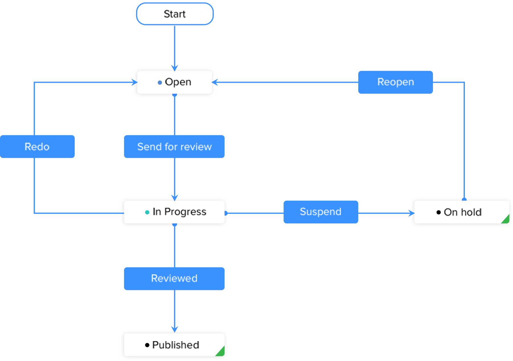 Real Estate Crm Comparison Chart