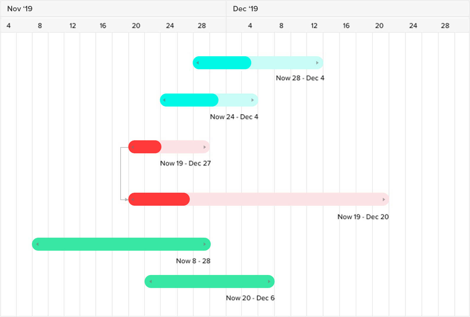 Gantt Chart Zoho Projects