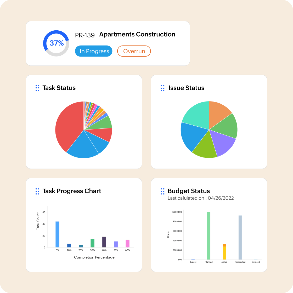 Project Tracking Software | Best Project Tracker System - Zoho Projects